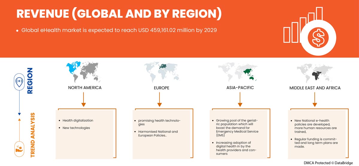 سوق الصحة الإلكترونية