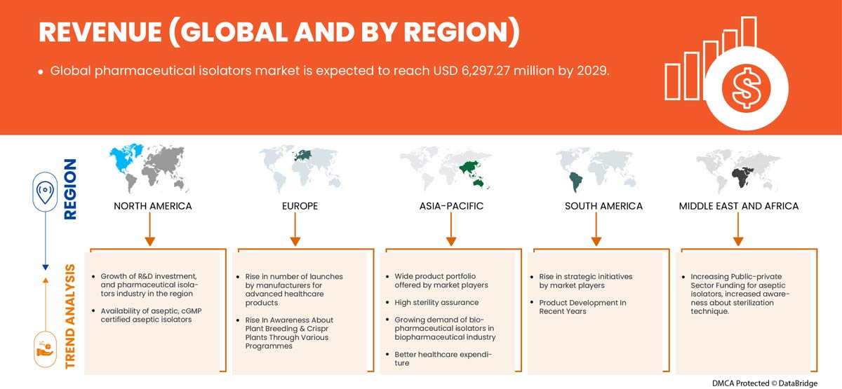 医薬品アイソレータ市場