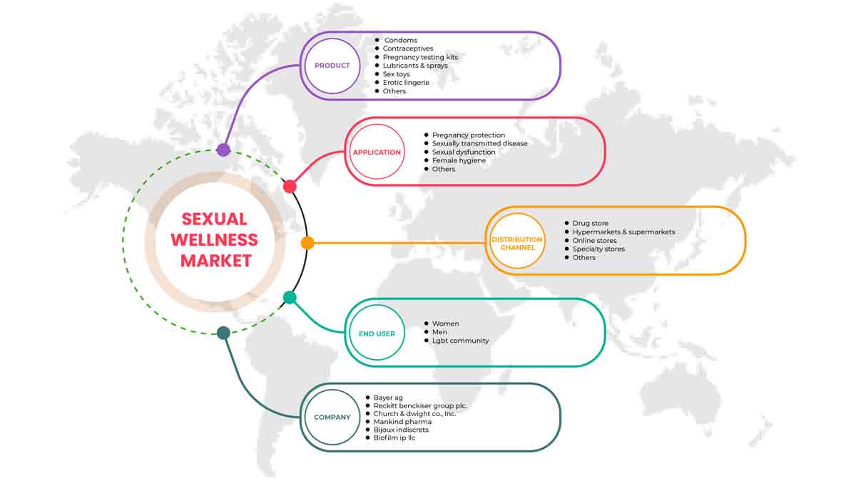 非洲性健康市场