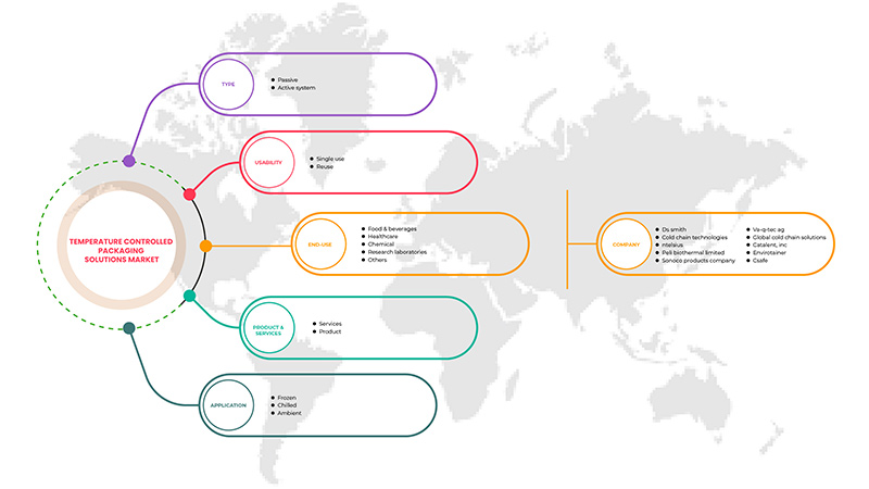 Asia-Pacific Temperature Controlled Packaging Solutions Market