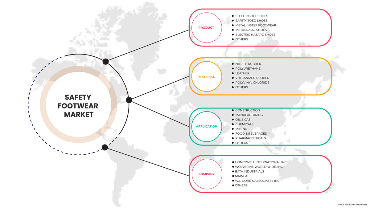 سوق الأحذية الآمنة في أمريكا الوسطى
