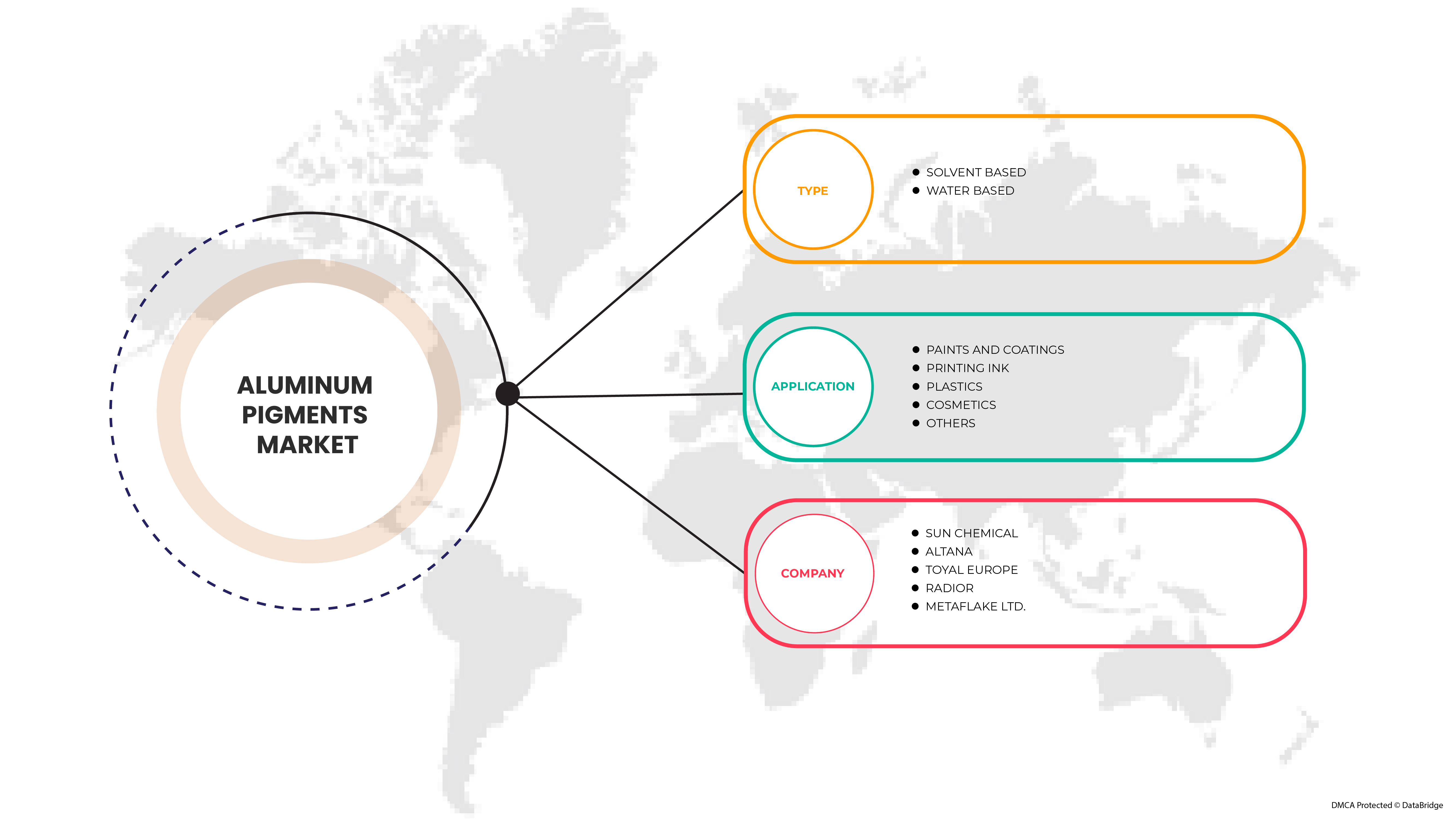 法国铝颜料市场
