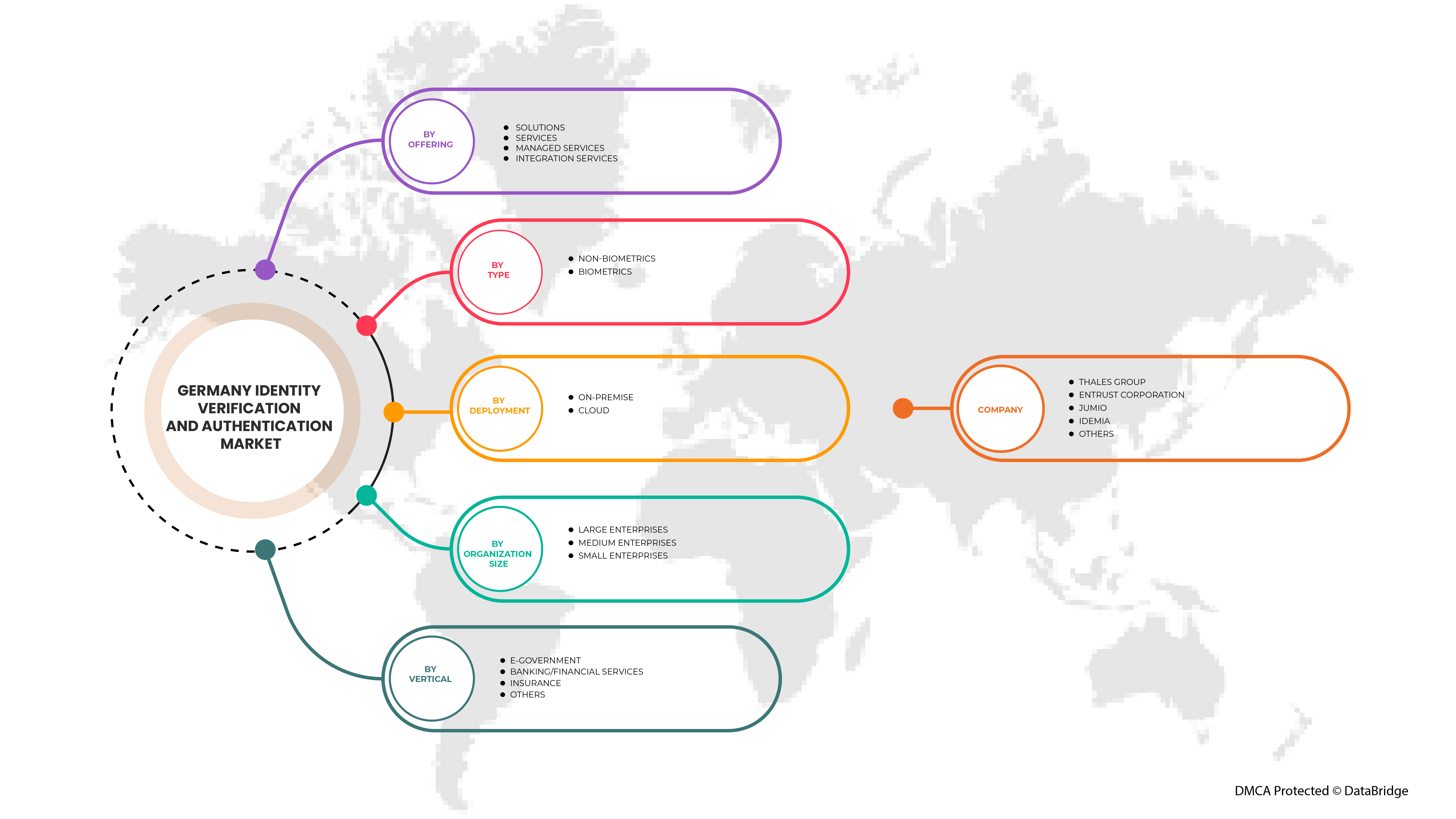 سوق التحقق من الهوية والمصادقة في ألمانيا