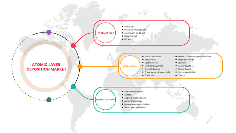 Atomic Layer Deposition