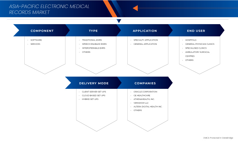Mercado de Registos Médicos Eletrónicos (RME)