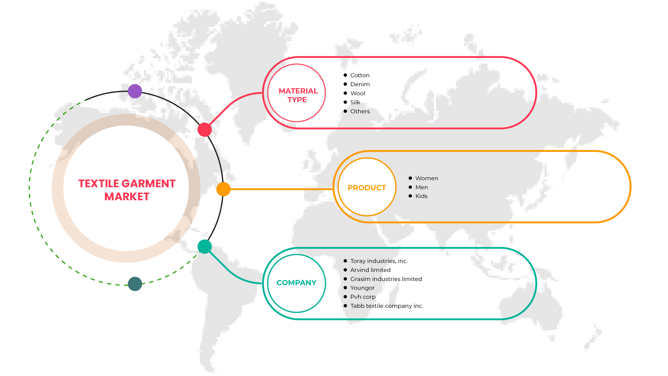 Textile Garment Market