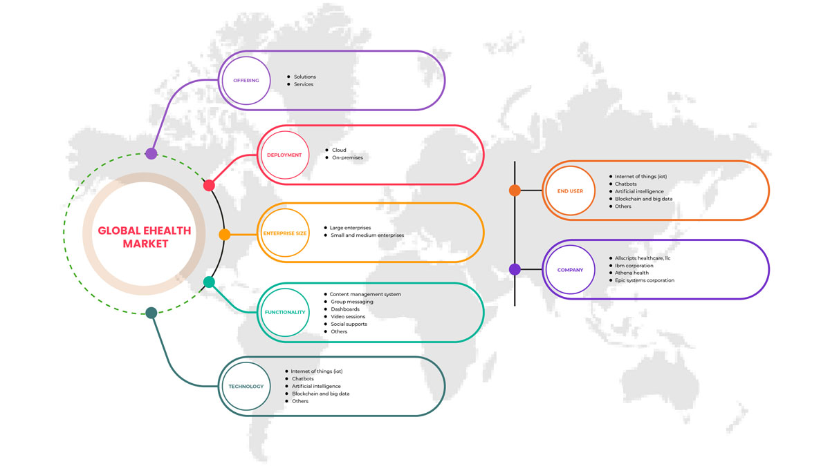 سوق الصحة الإلكترونية