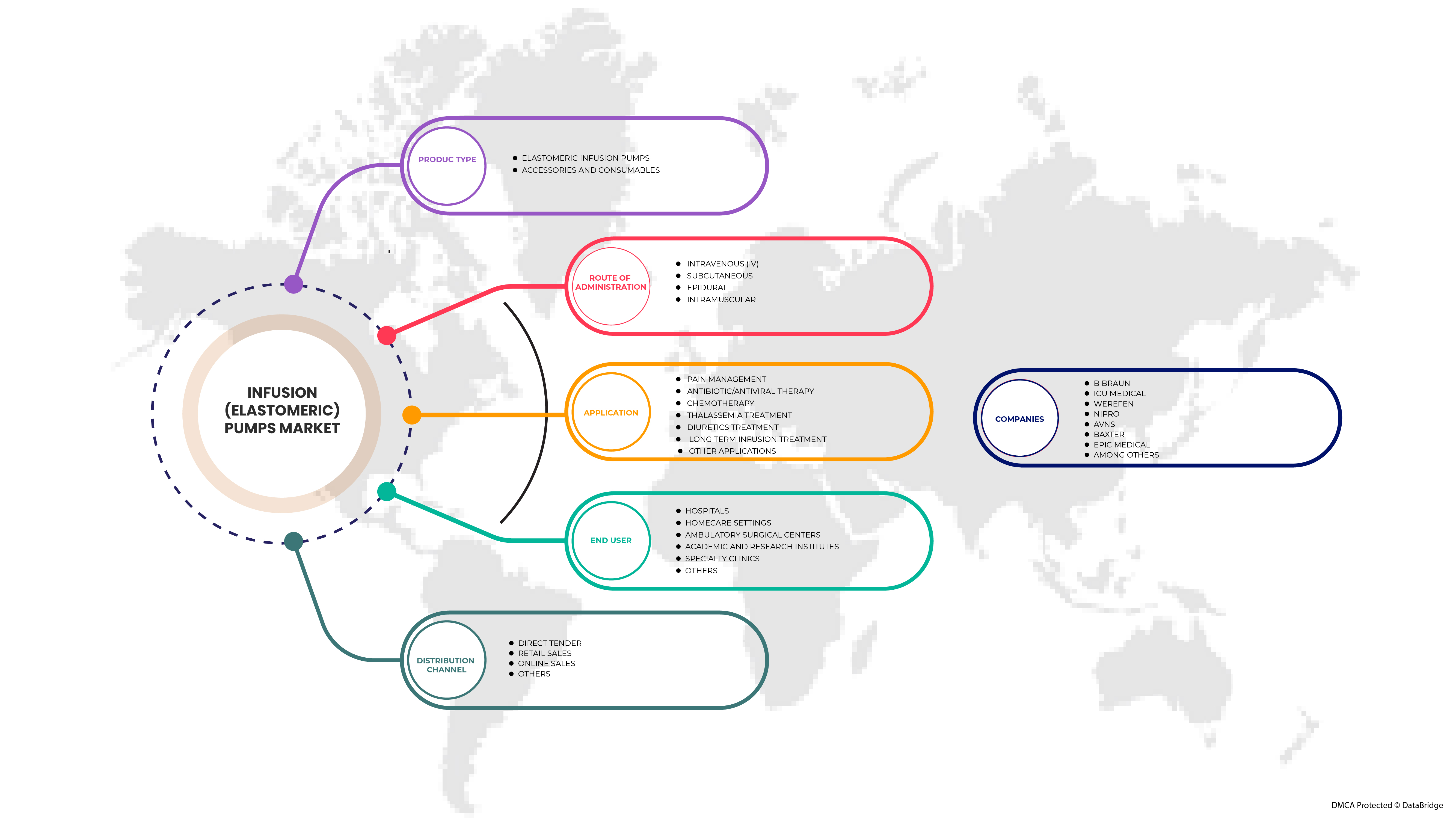 Middle East and Africa Infusion (Elastomeric) Pumps Market