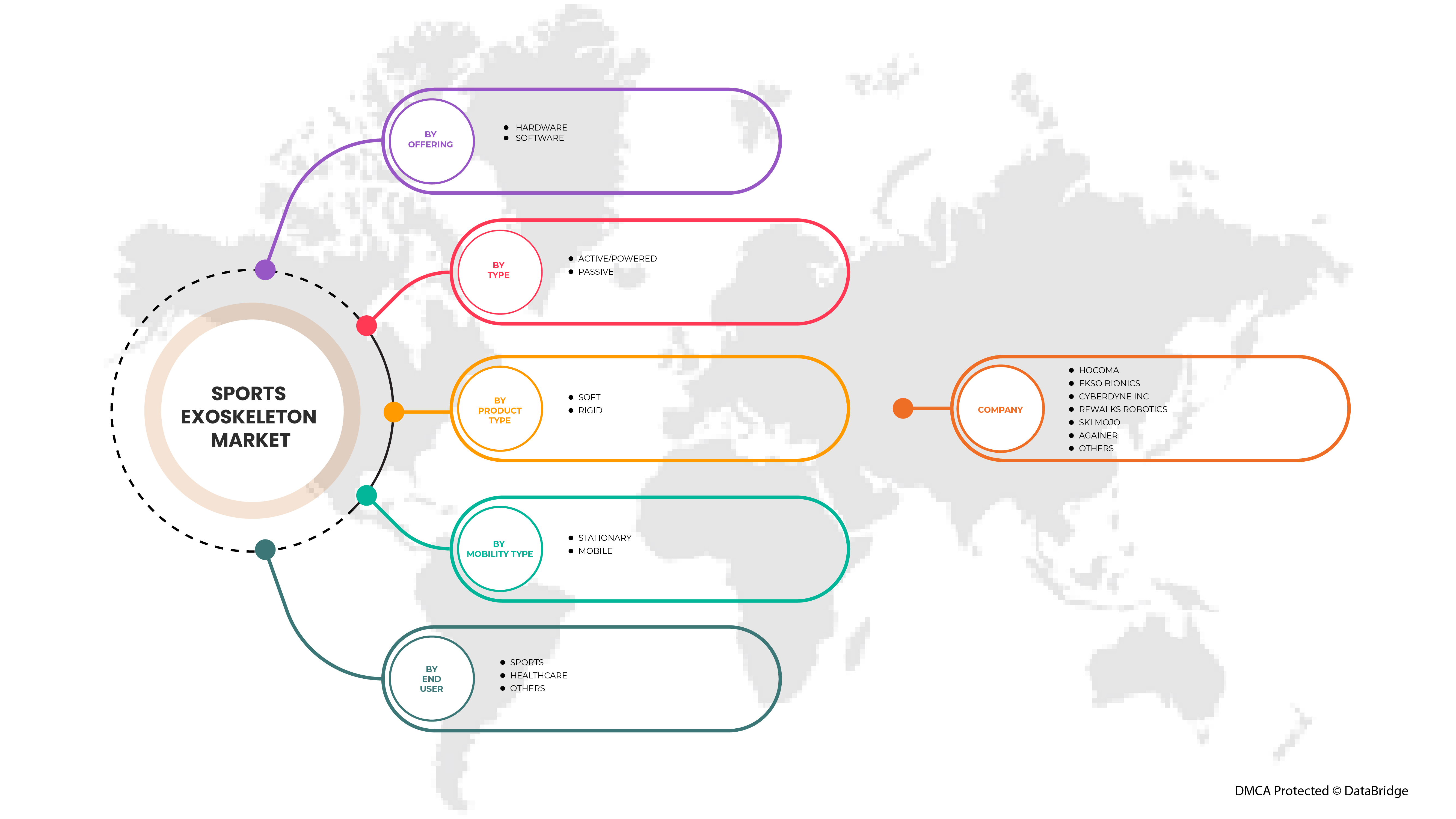 运动外骨骼市场