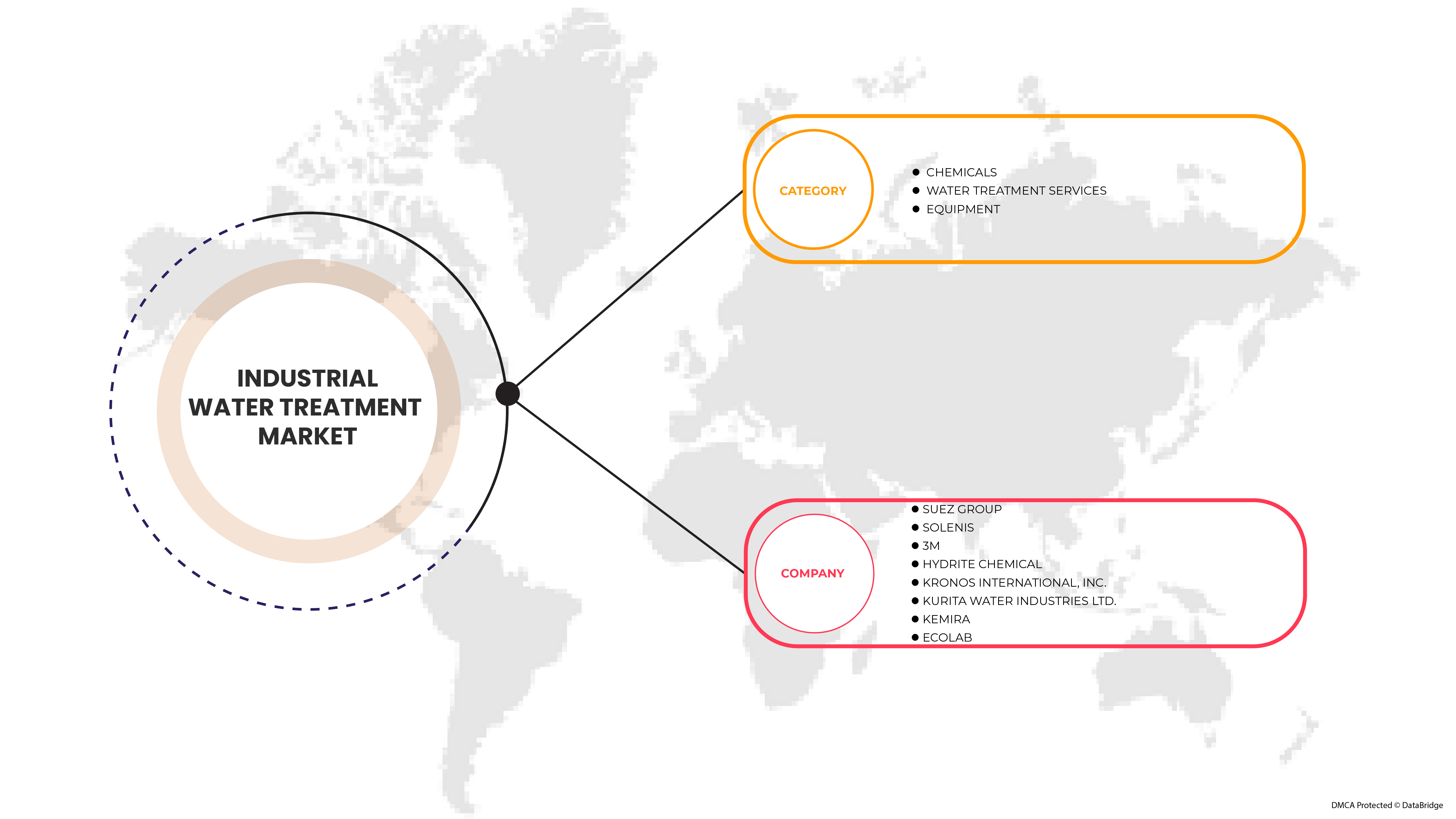 North America Industrial Water Treatment Market