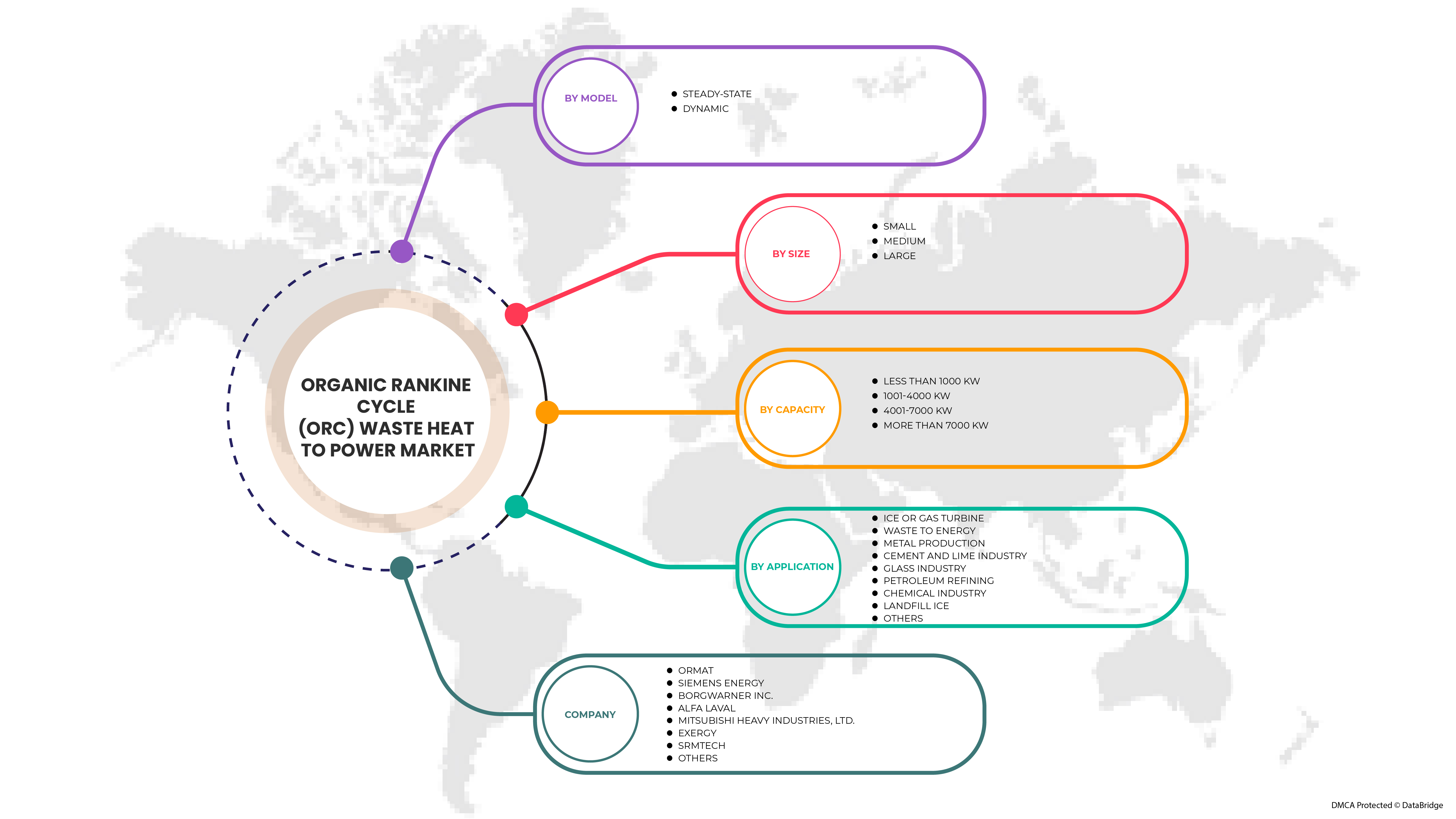 Organic Rankine Cycle (ORC) Waste Heat to Power Market