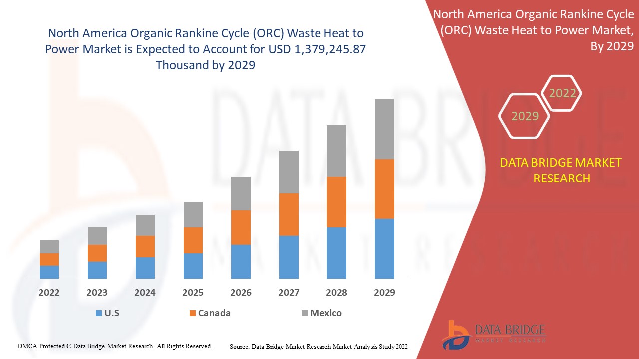 Organic Rankine Cycle (ORC) Waste Heat to Power Market