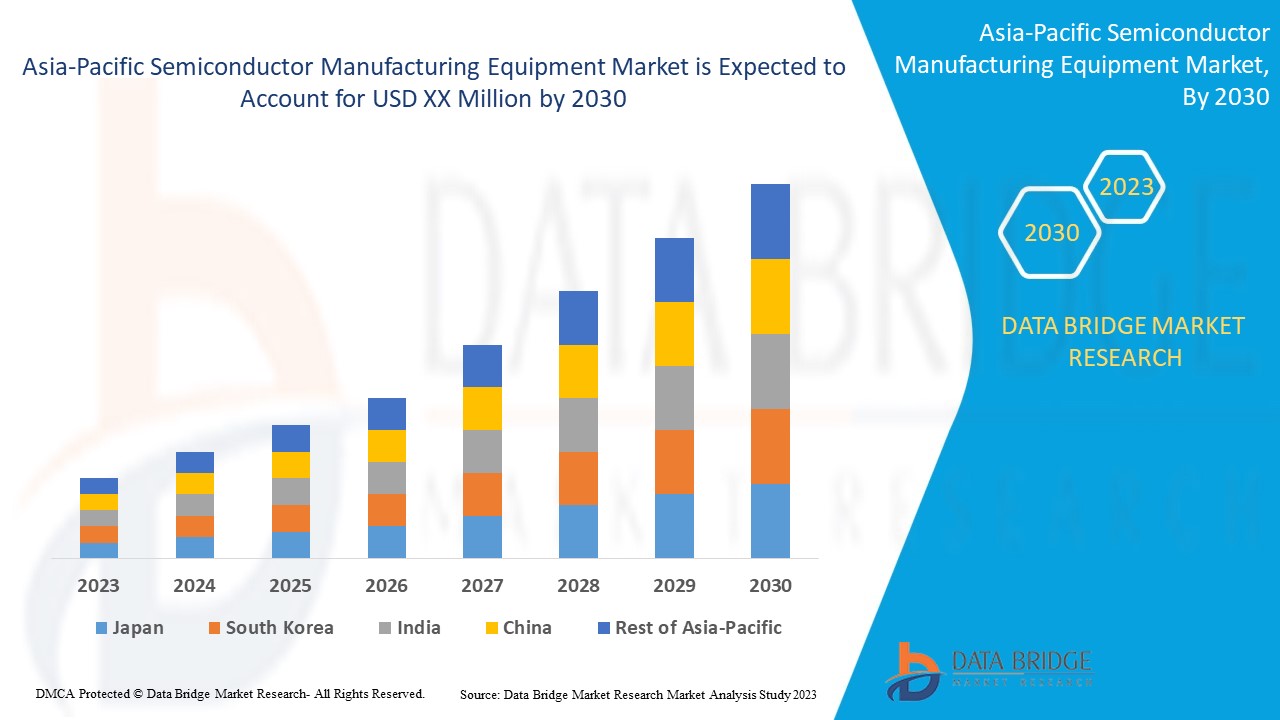 Asia-Pacific Semiconductor Manufacturing Equipment Market