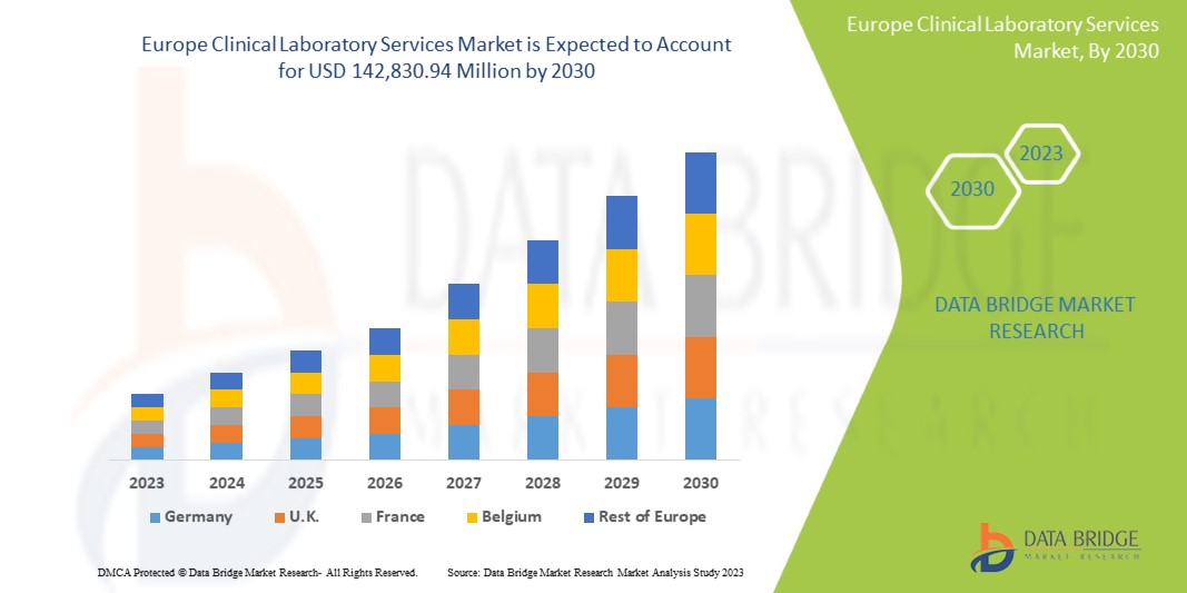 Marché européen des services de laboratoire clinique