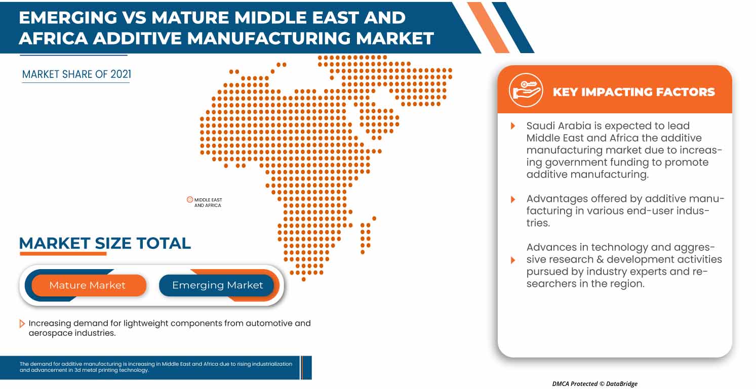 Middle East and Africa Additive Manufacturing Market