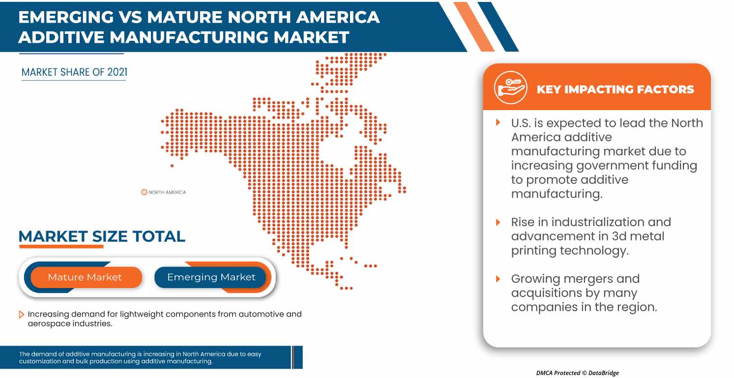 Additive Manufacturing Market