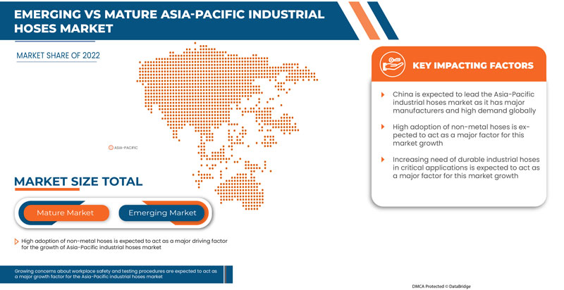 Industrial Hoses Market