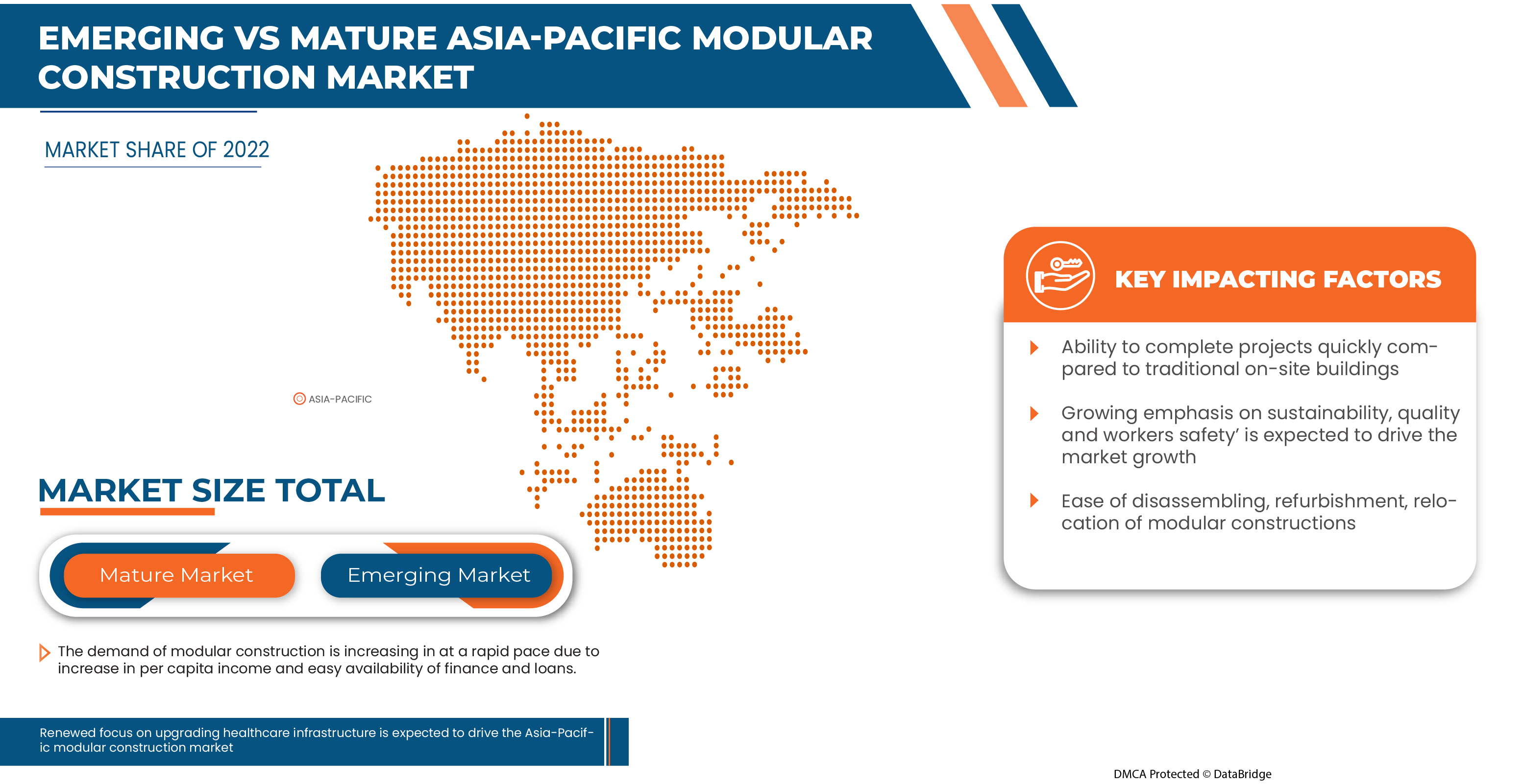 Asia-Pacific Modular Construction Market