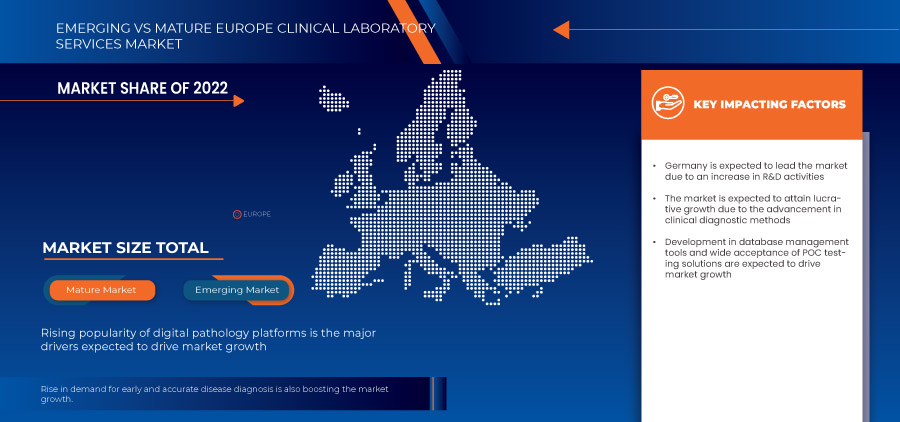 Marché européen des services de laboratoire clinique