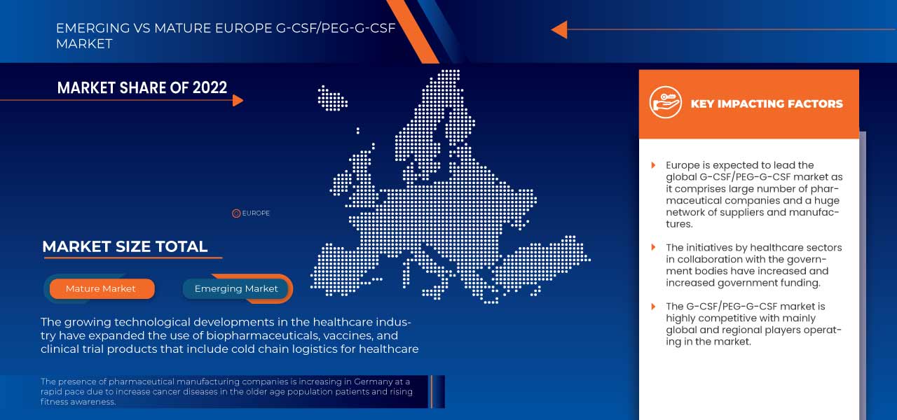 Europe G-CSF/ PEG-G-CSF Market