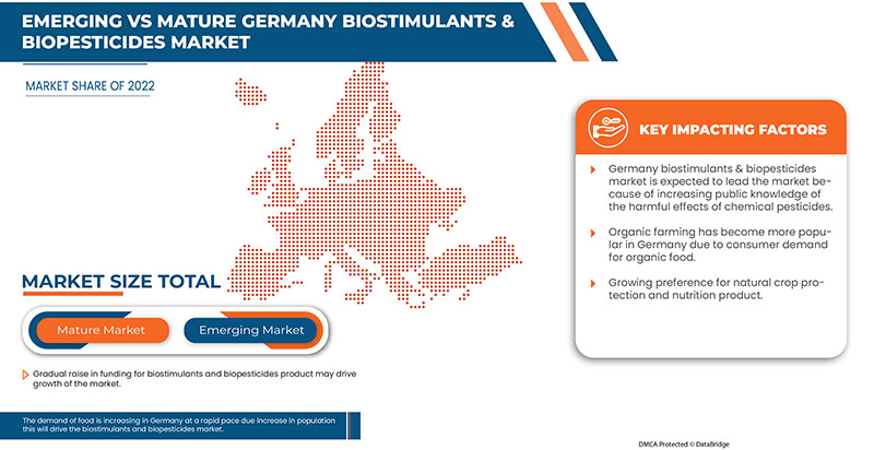 Deutscher Markt für posttraumatische Belastungsstörungen (PTBS)