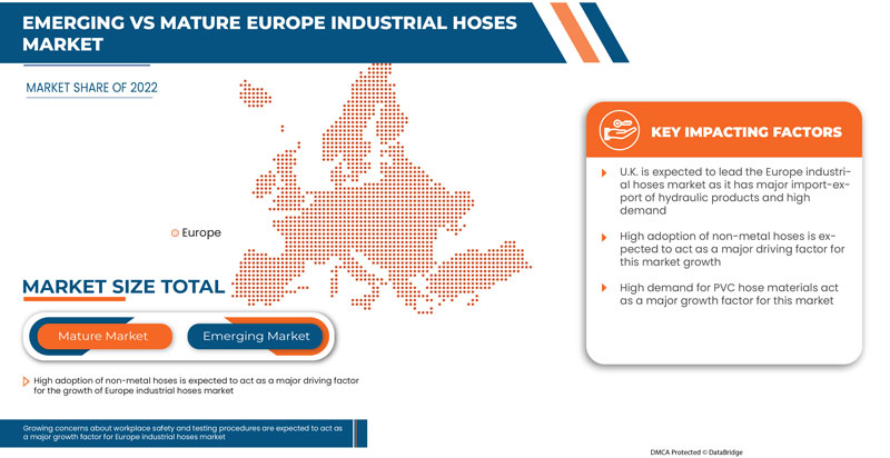 Industrial Hoses Market
