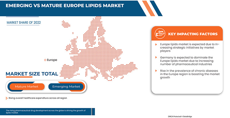 Marché européen des lipides
