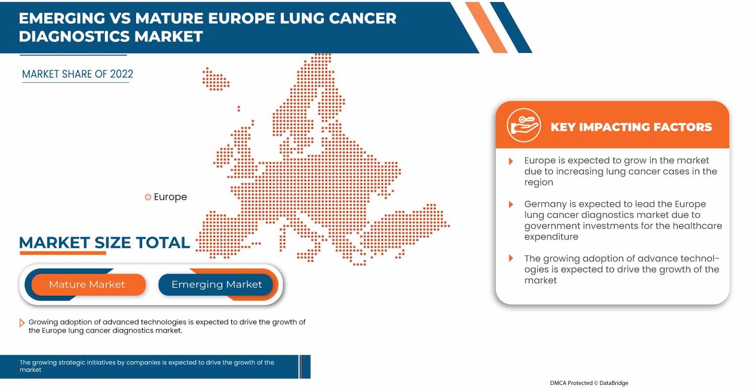 Europe Lung Cancer Diagnostics Market