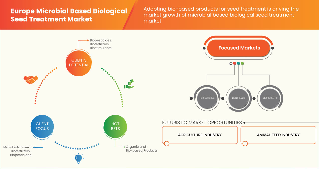 Marché européen du traitement biologique des semences à base microbienne