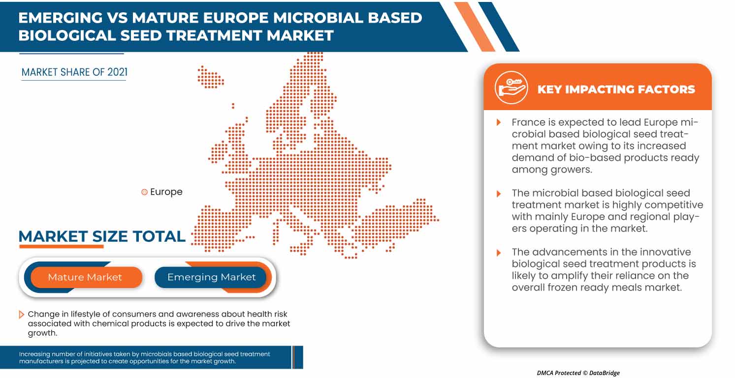 Marché européen du traitement biologique des semences à base microbienne