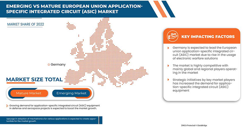 欧盟专用集成电路（ASIC）市场