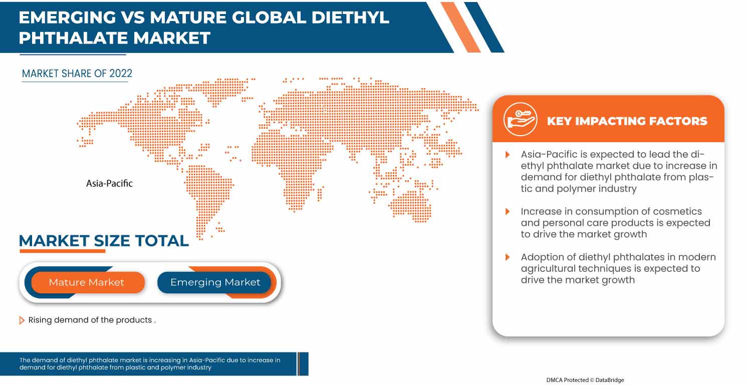 سوق ثنائي إيثيل الفثالات