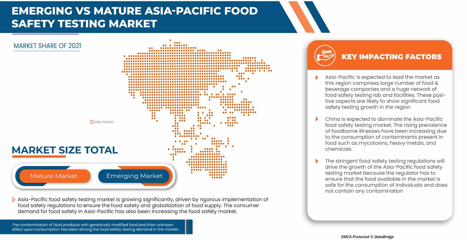食品安全検査市場