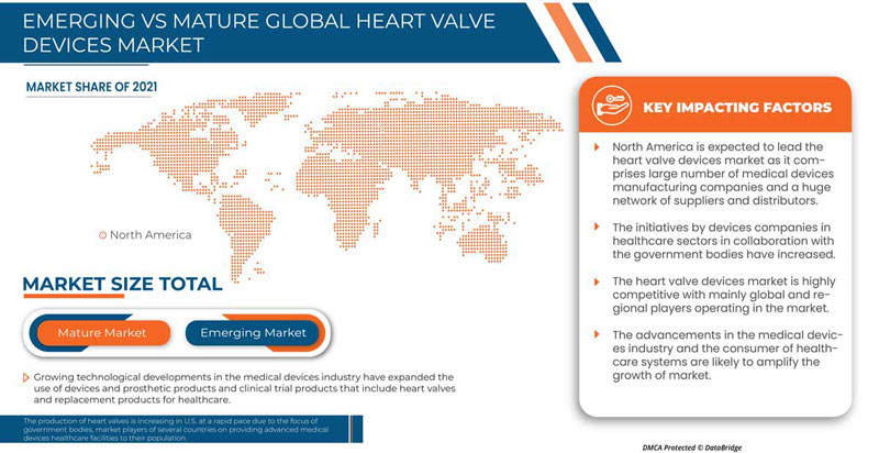 سوق أجهزة صمام القلب