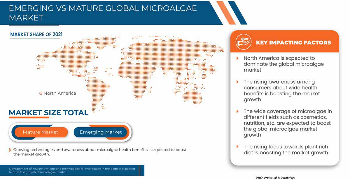 Microalgae Market
