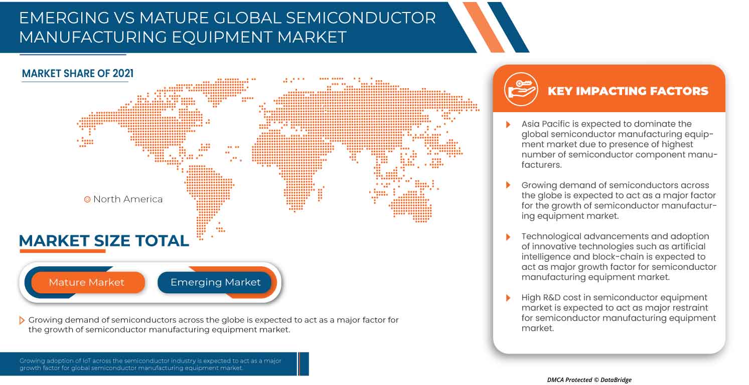 Semiconductor Manufacturing Equipment Market