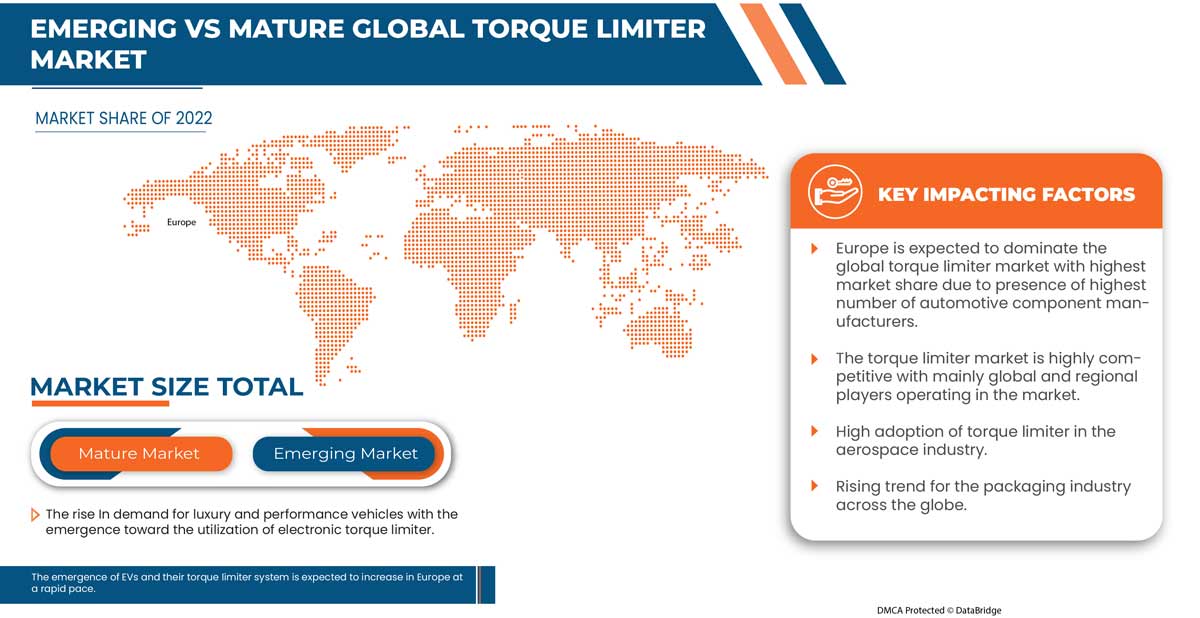 扭矩限制器市场