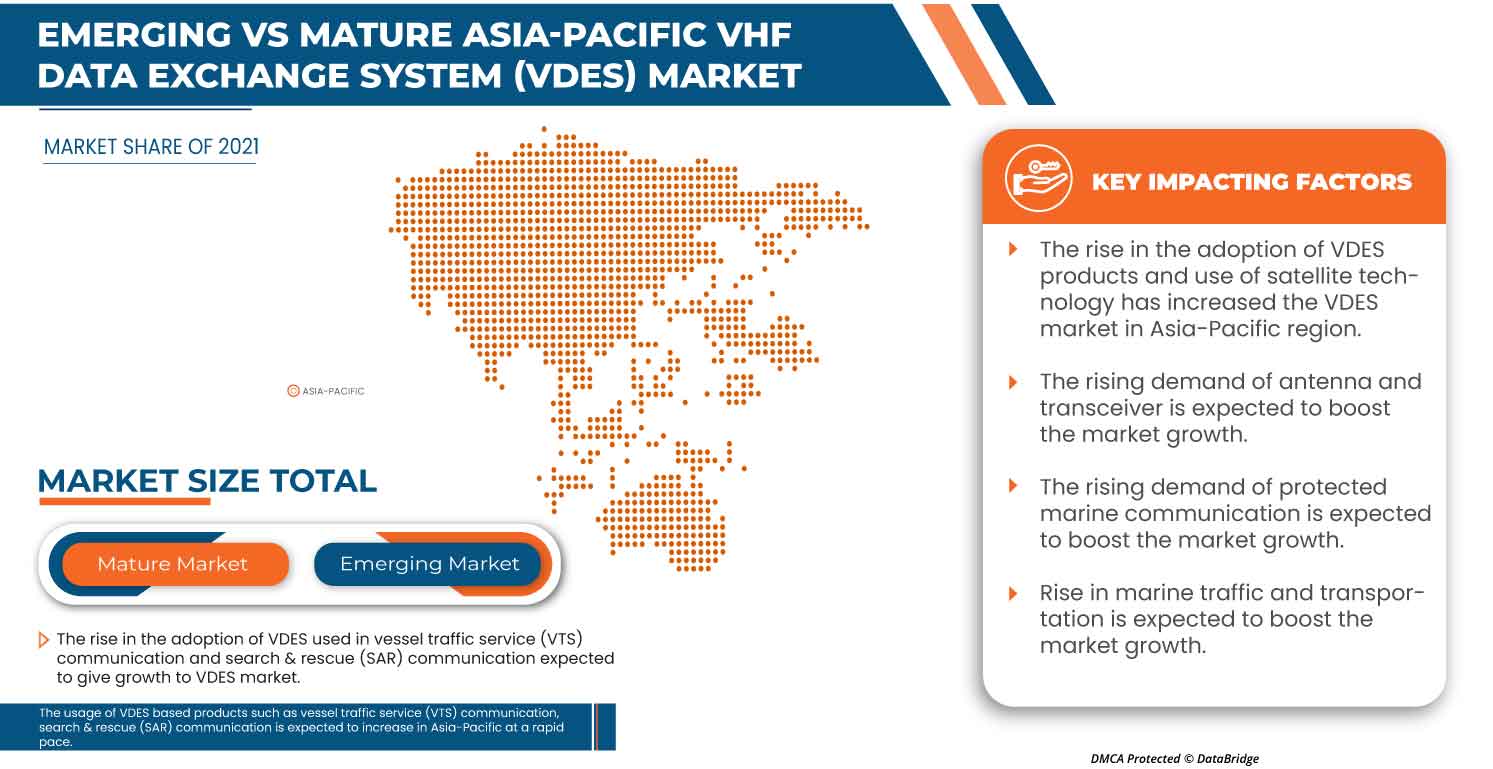 VHF Data Exchange System (VDES) Market