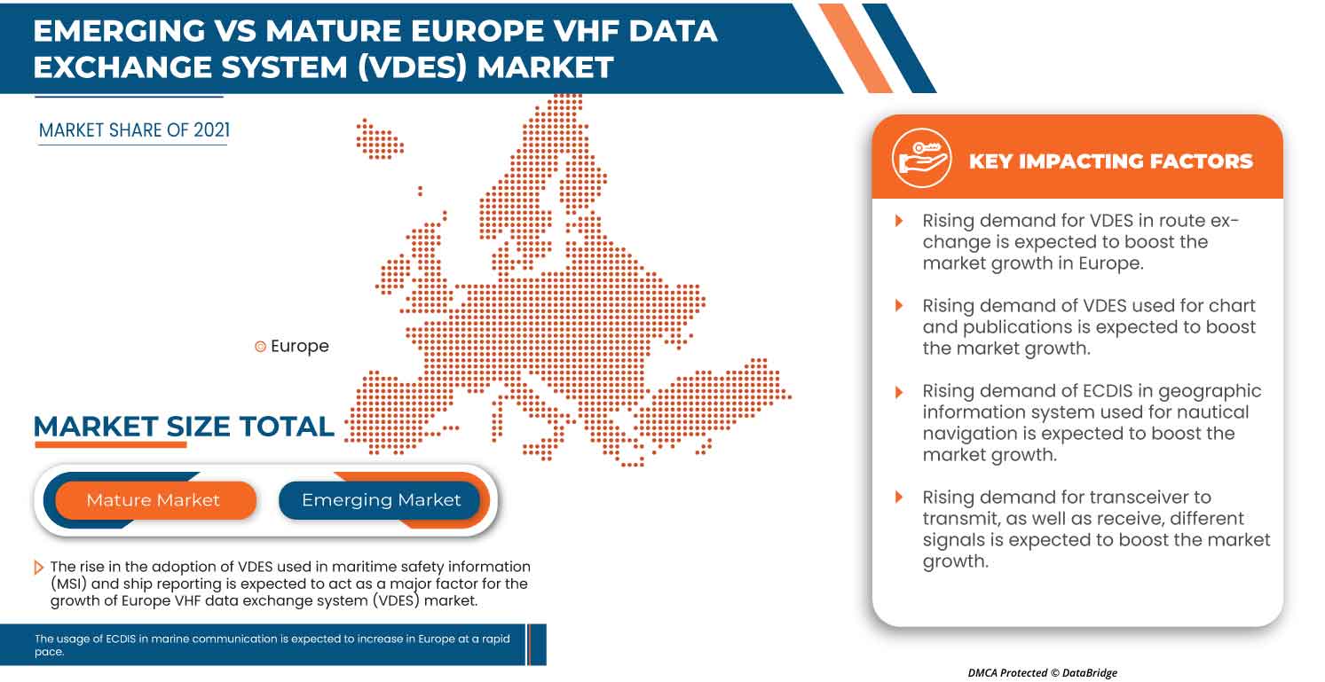 VHF Data Exchange System (VDES) Market