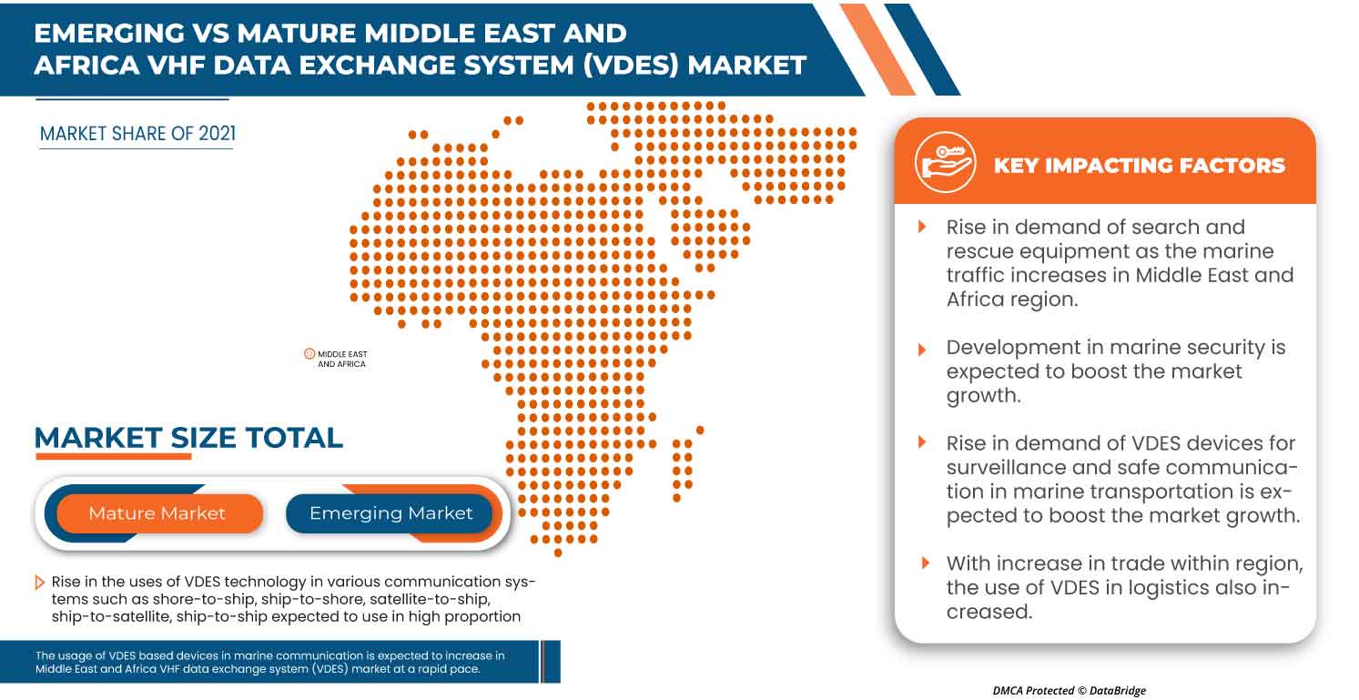 VHF Data Exchange System (VDES) Market