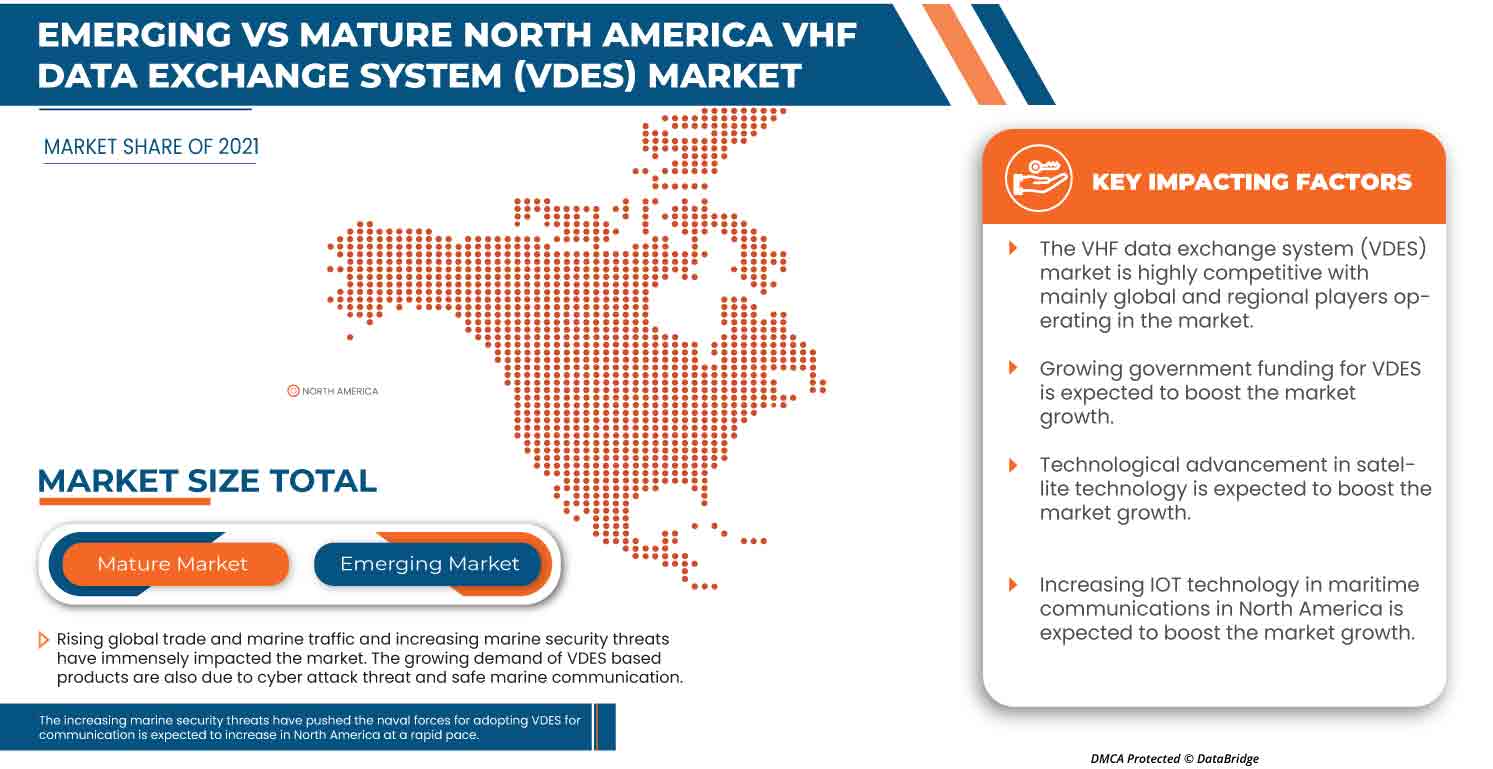 VHF Data Exchange System (VDES) Market