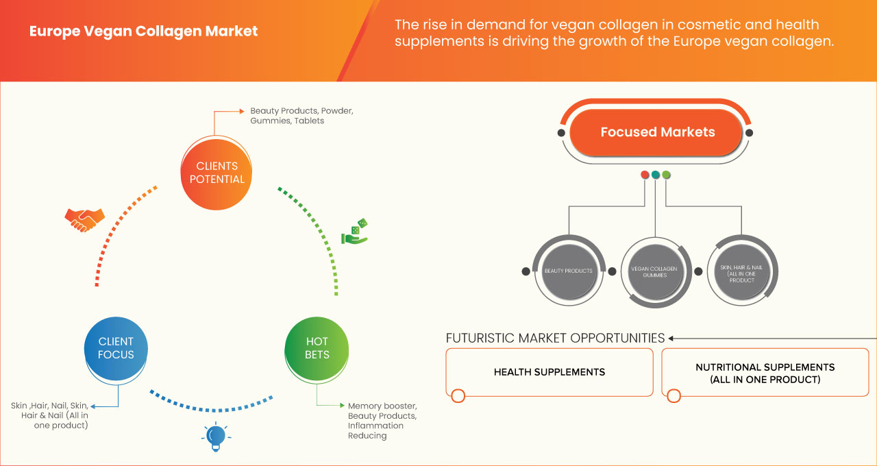 Europe Vegan Collagen Market