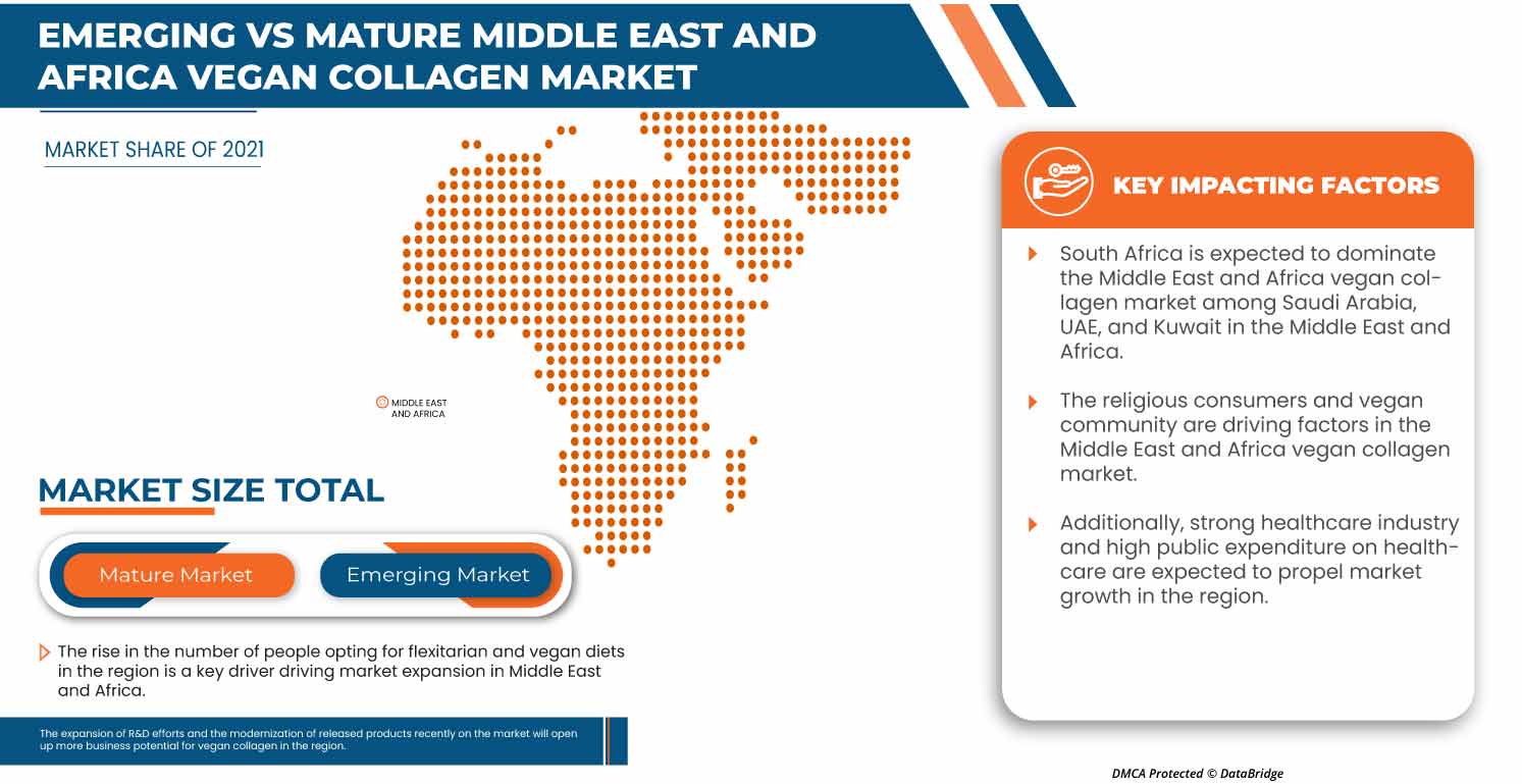 Middle East and Africa Vegan Collagen Market