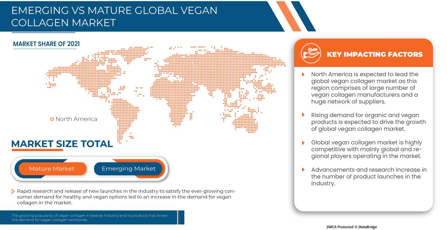 Mercado de colágeno vegano