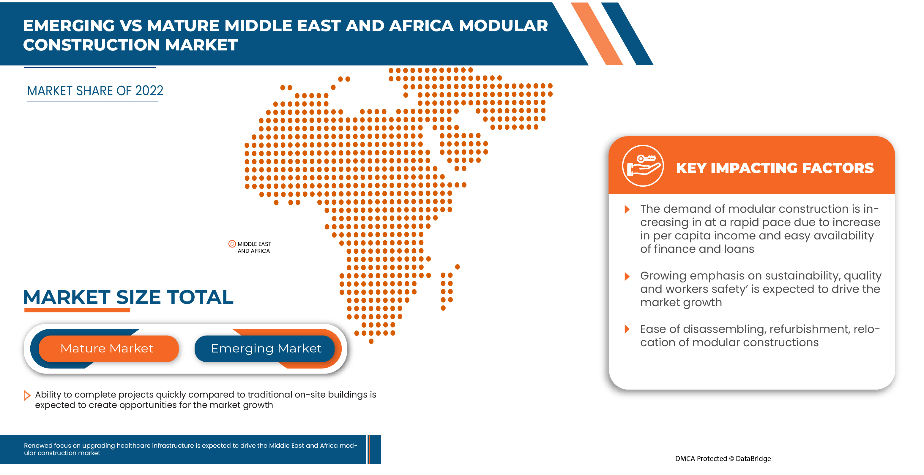 Mercado de construcción modular en Oriente Medio y África