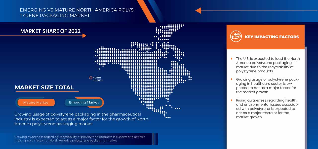 Mercado de envases de poliestireno en América del Norte