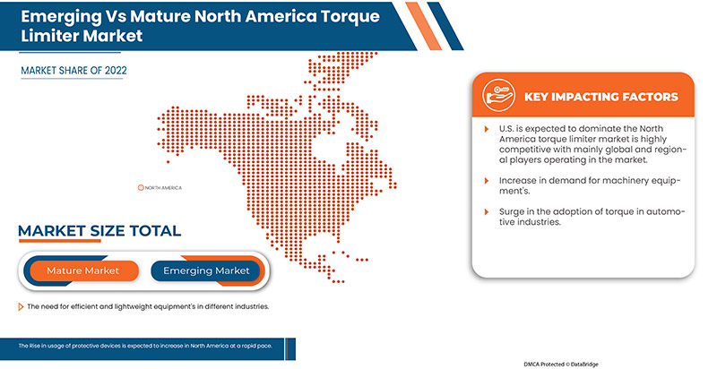 Torque Limiter Market