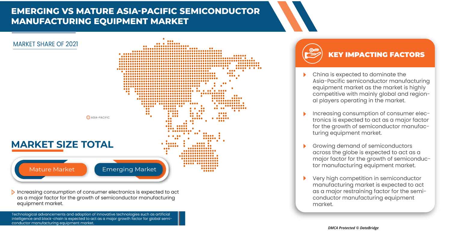 Asia-Pacific Semiconductor Manufacturing Equipment Market