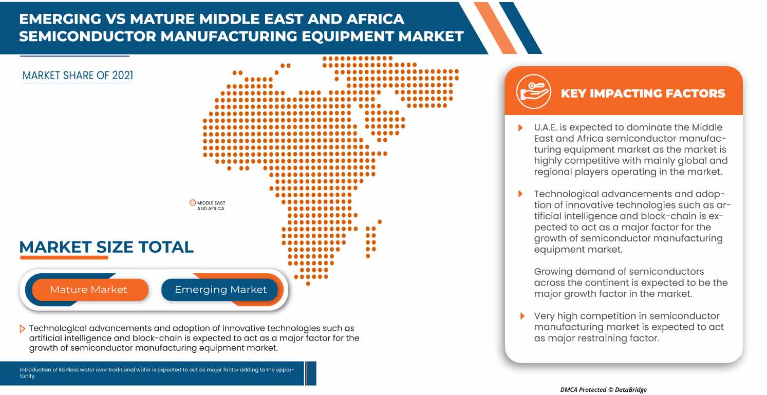 Middle East and Africa Semiconductor Manufacturing Equipment Market
