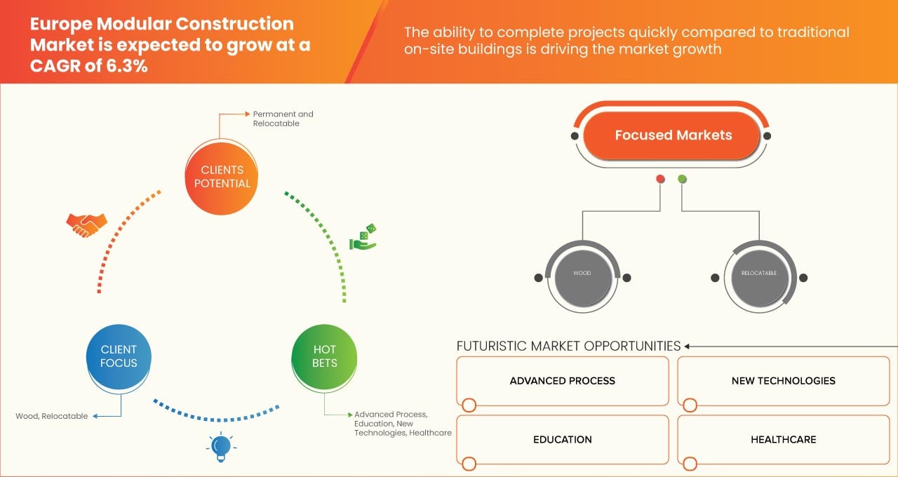 Marché européen de la construction modulaire